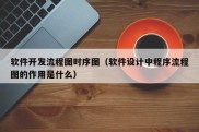 软件开发流程图时序图（软件设计中程序流程图的作用是什么）