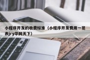 小程序开发的收费标准（小程序开发费用一览表jry华网天下）